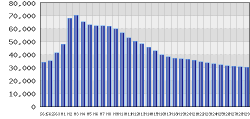 graph