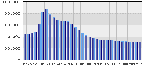 graph
