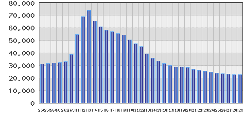graph