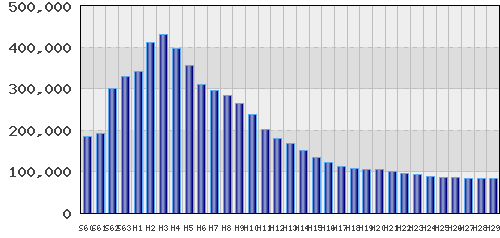 graph
