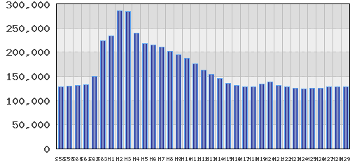 graph