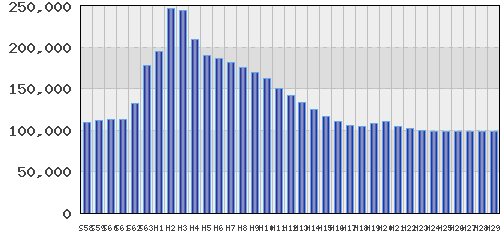 graph