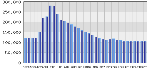 graph