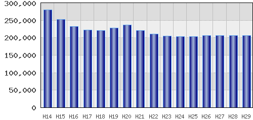graph