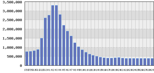 graph
