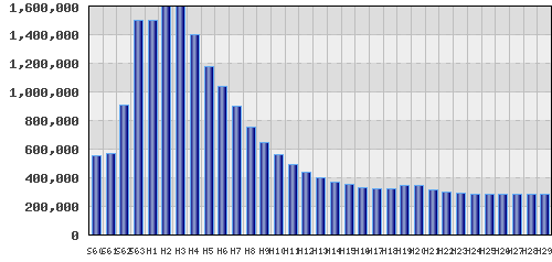 graph