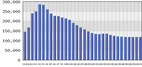 graph