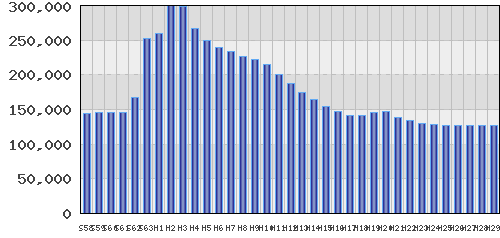 graph