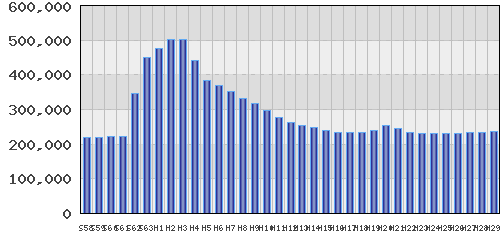 graph