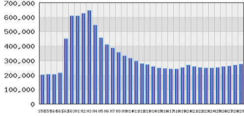 graph