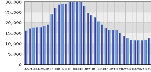 graph