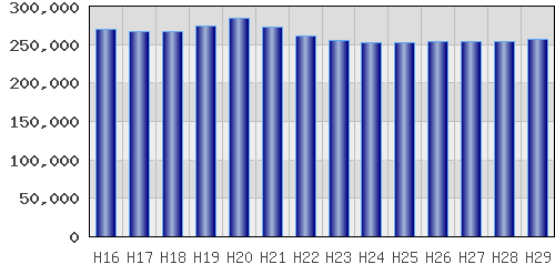 graph