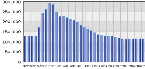 graph