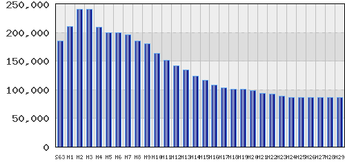 graph