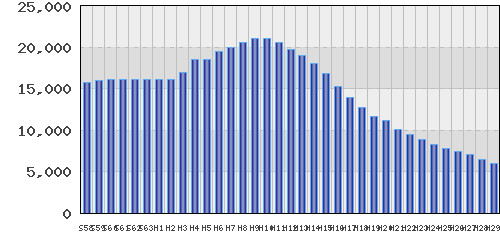 graph