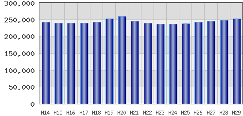 graph
