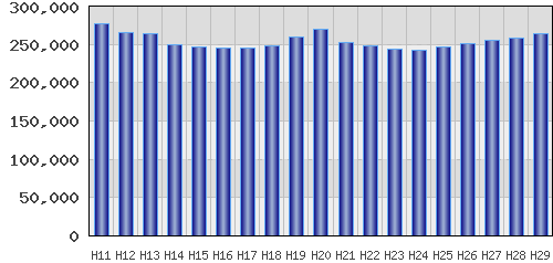 graph