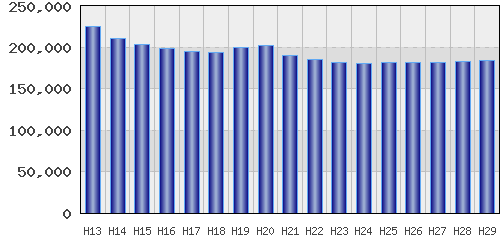 graph