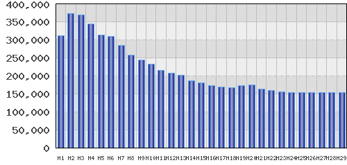 graph