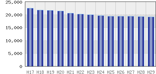 graph