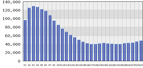 graph