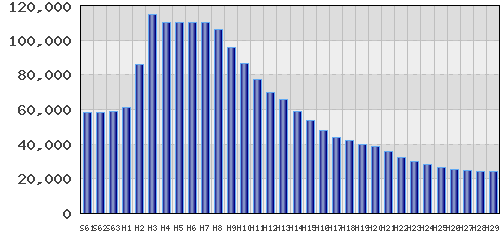 graph