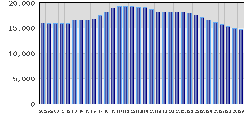 graph