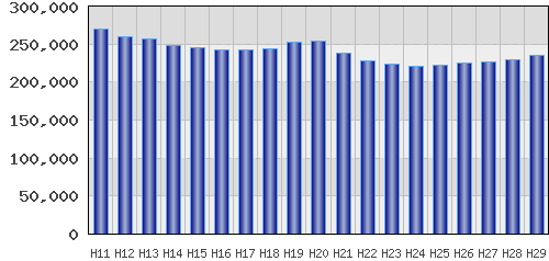 graph