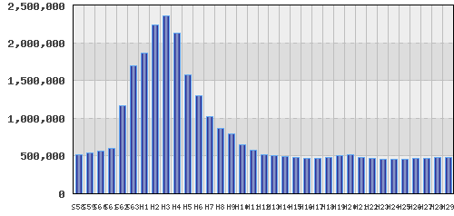graph