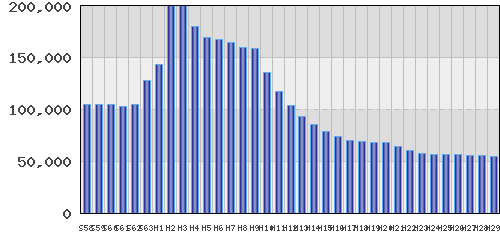 graph