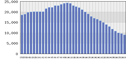graph