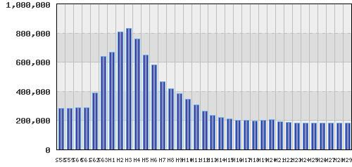 graph