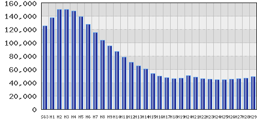 graph