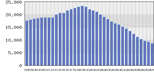 graph