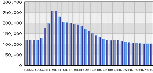 graph