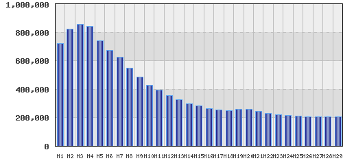 graph