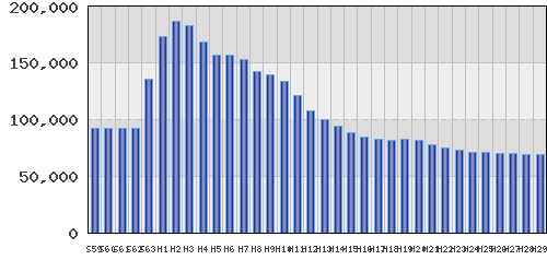 graph