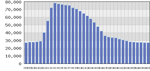 graph