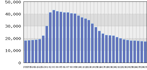 graph