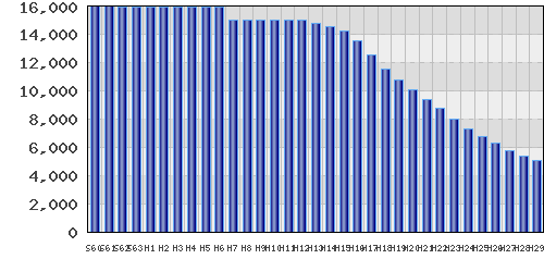 graph