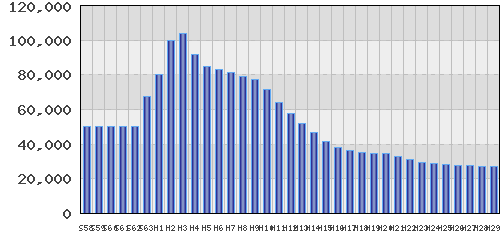 graph