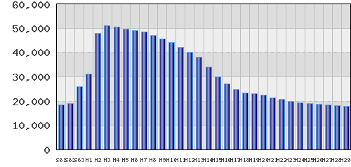 graph