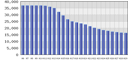 graph