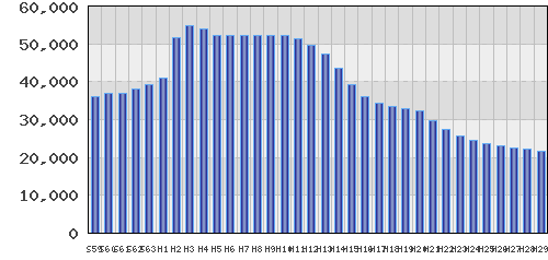 graph