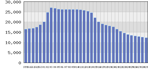 graph