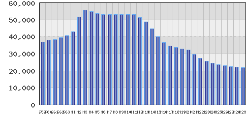 graph