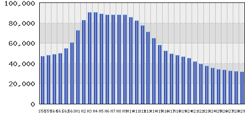 graph
