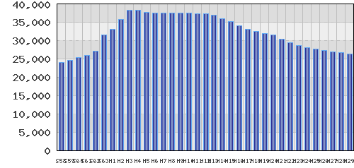 graph