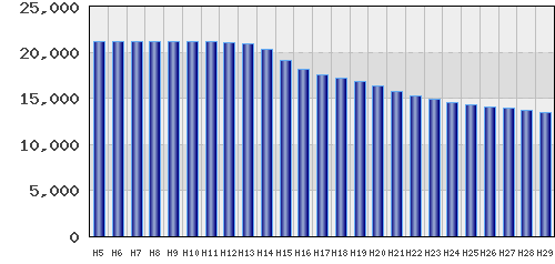 graph