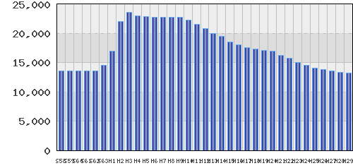 graph